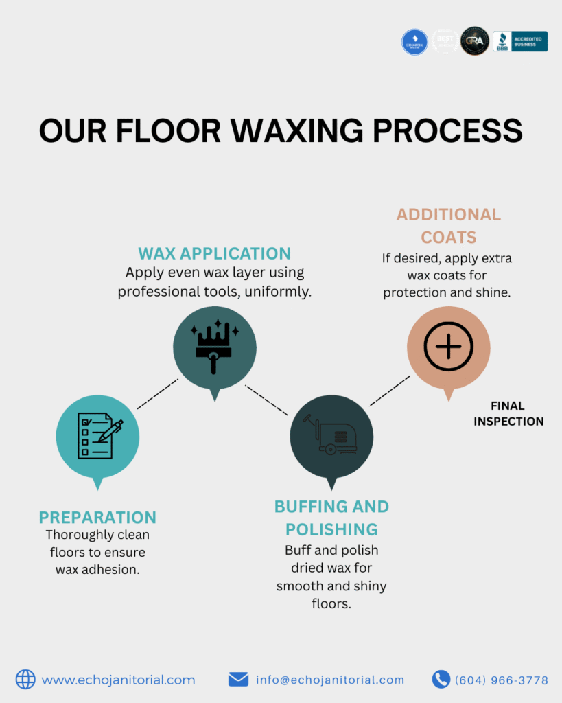 FLOOR WAXING PROCESS